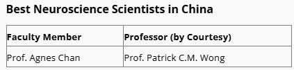 Best Neuroscience Scientists in China at Research.com