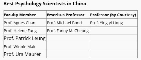 Best Psychology Scientists in China at Research.com
